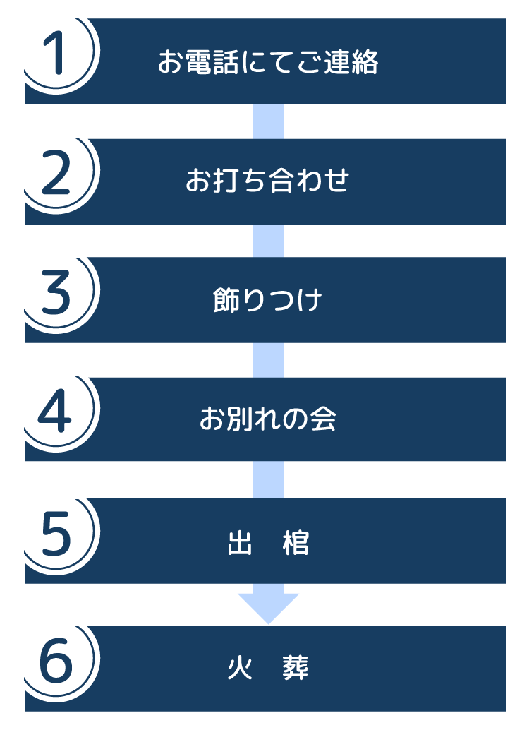 お別れの会 出棺 火葬